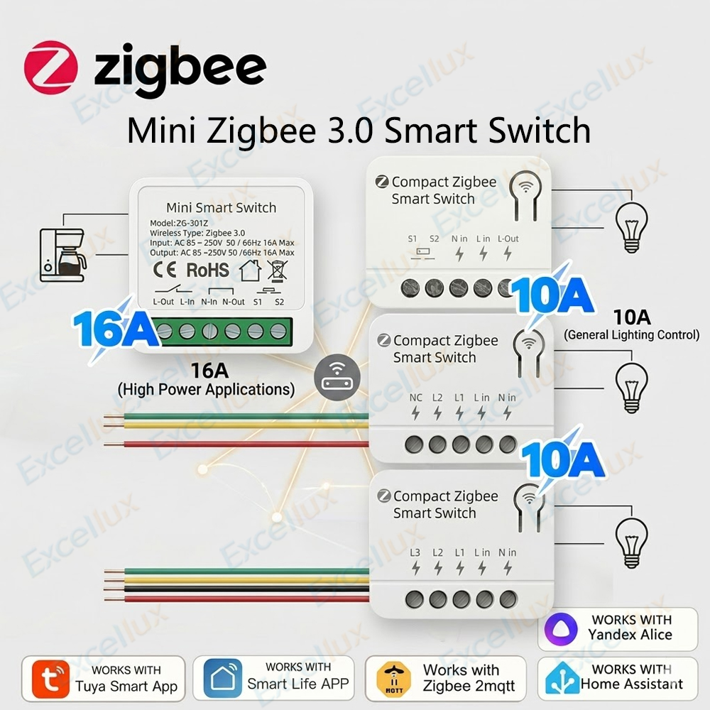Zigbee 3.0 Mini Smart Switch D - Diy Home Automation Controller incelemesi ve fiyatı