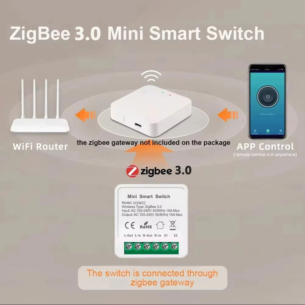 For Tuya Mini Smart WiFi Switc - Diy Home Automation Controller incelemesi ve fiyatı
