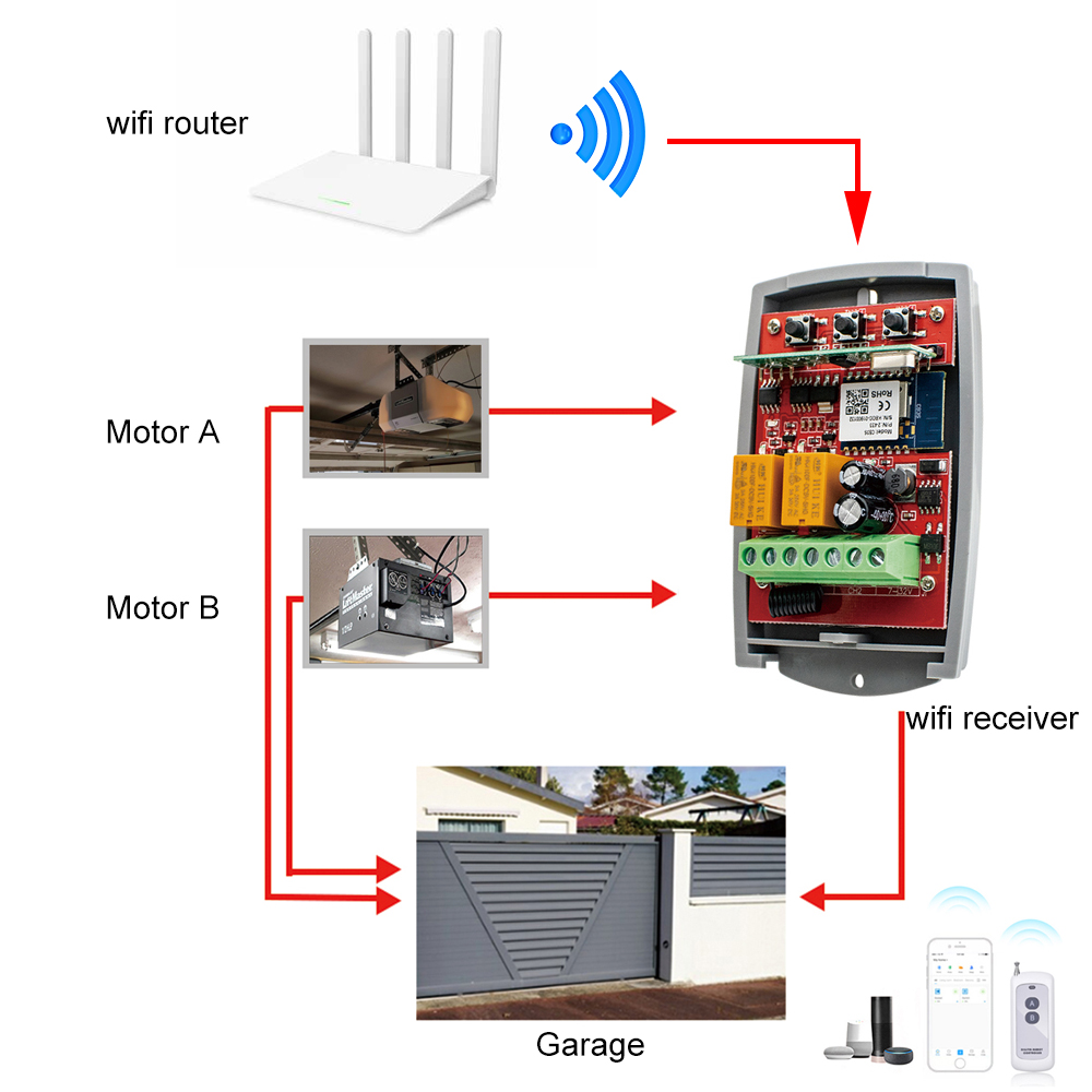 Tuya Auto Gate Control Opener  - 433Mhz Receiver Module incelemesi ve fiyatı