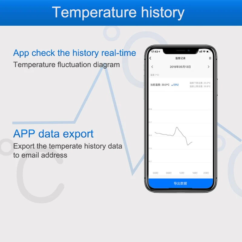 WiFi Temperature Sensor Alarm  - Diy Home Automation Controller incelemesi ve fiyatı