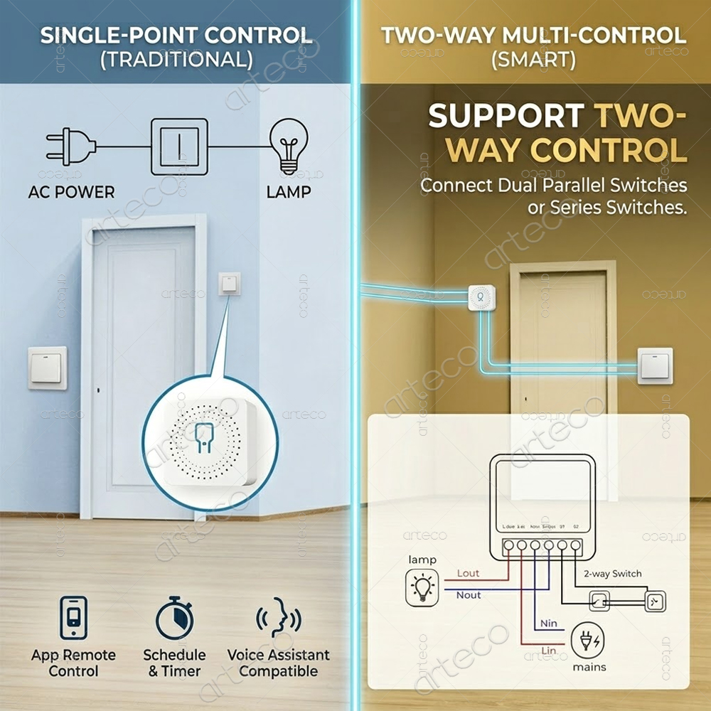 Mini Zigbee 3.0 Smart Switch M - Diy Home Automation Hub incelemesi ve fiyatı